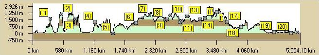 Profil Reiseroute 2003