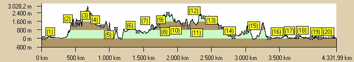 Profil Reiseroute 2006