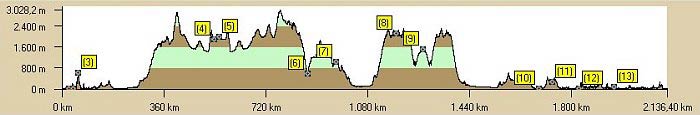 Profil Reiseroute 2009