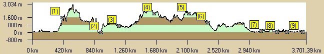 Profil Reiseroute 2000